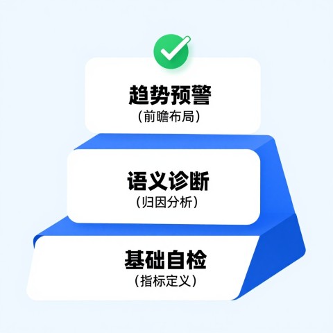 中小企业没有专职SEO团队如何监控AI搜索健康度