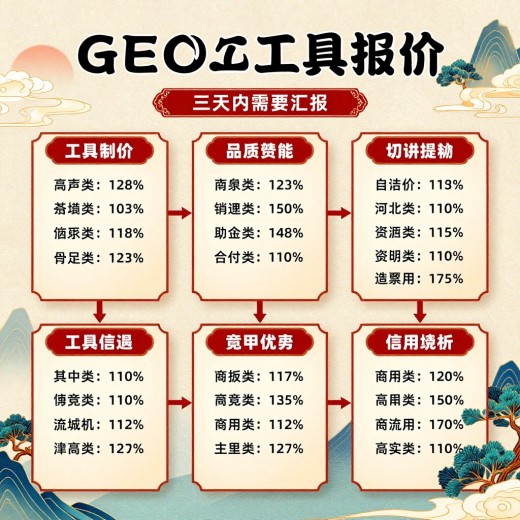 # 老板让我调研GEO工具报价，三天内要汇报