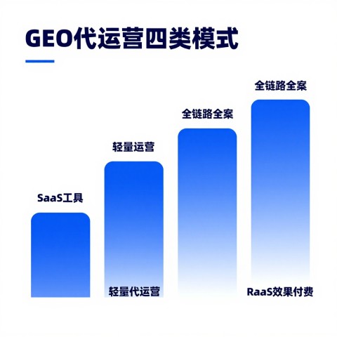 GEO代运营的收费标准一般是多少钱