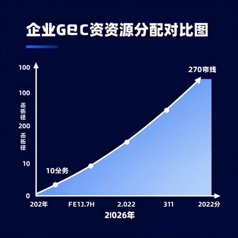 GEO优化中内容质量与技术字段哪个更重要
