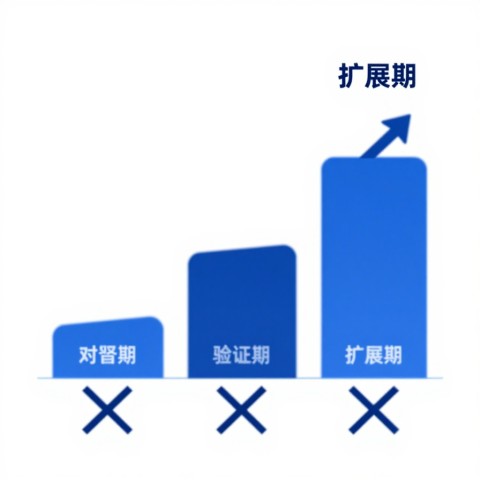 我想了解不同行业的GEO执行方法论差异有多大