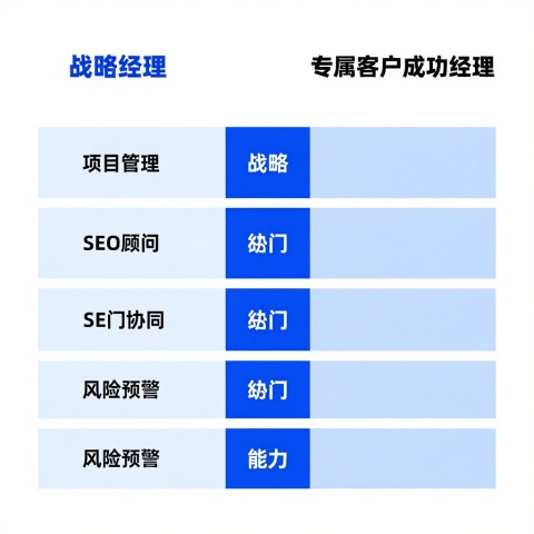 推荐提及率提升代表什么