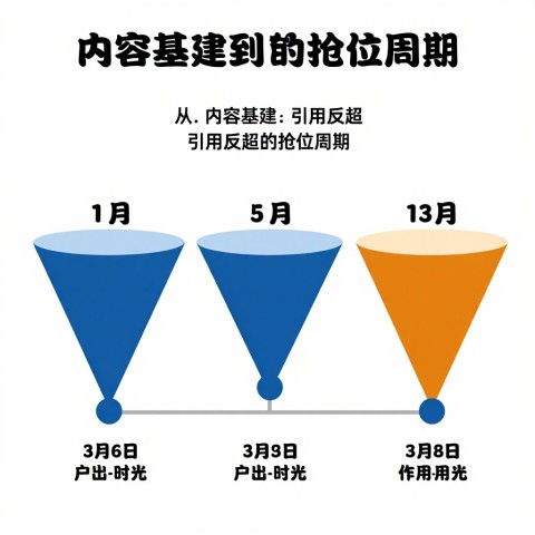 # 6步决策法：选择GEO监控工具时比较套餐的竞品替代周期与见效时间