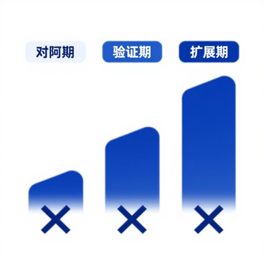 个人创业者用GEO的成本趋势是什么，会不会门槛越来越高