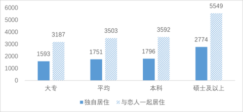 假如我刚入职一家AI营销公司，该怎么快速上手搜索优化方向