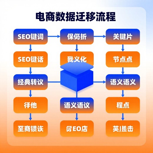 迁移旧SEO数据到GEO平台的操作步骤怎么做