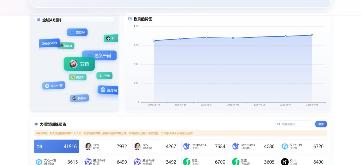 全链路监测体系
