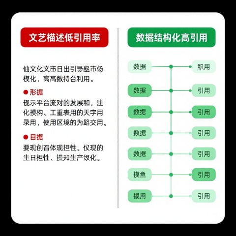 对于设计院投标场景，有没有办法让AI在调研时优先推荐我们的案例