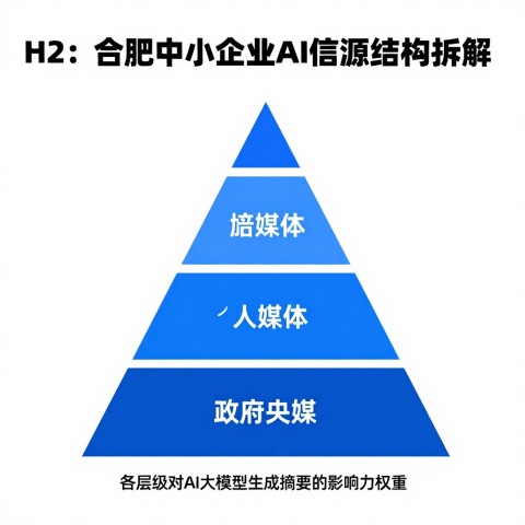 合肥中小企业AI搜索负面信息怎么公关