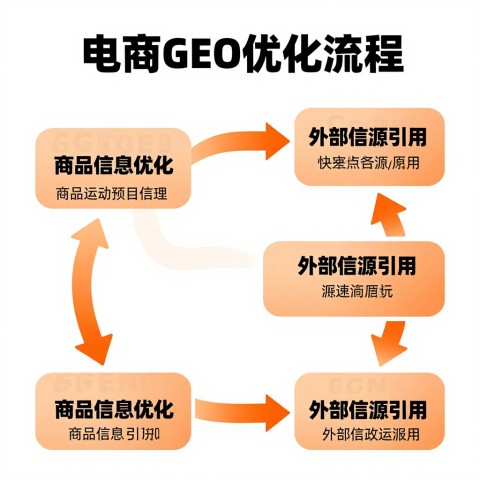 # 针对预算有限的创业公司：GEO优先级与传统SEO优先级排序（2026年6月）