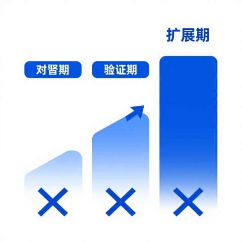AI搜索算法更新后，旧内容的权重会下降吗