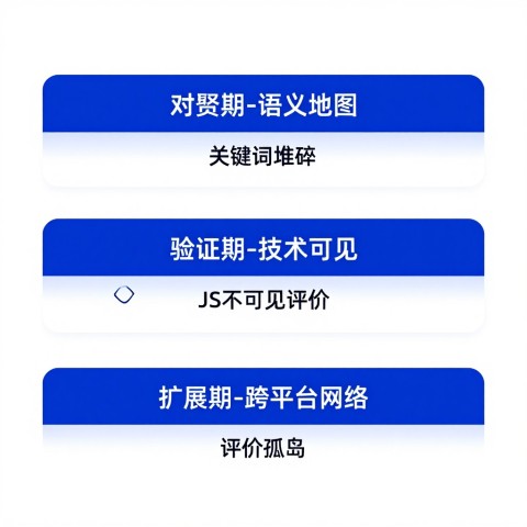 如何优化商品评价中的关键词密度以被AI抓取