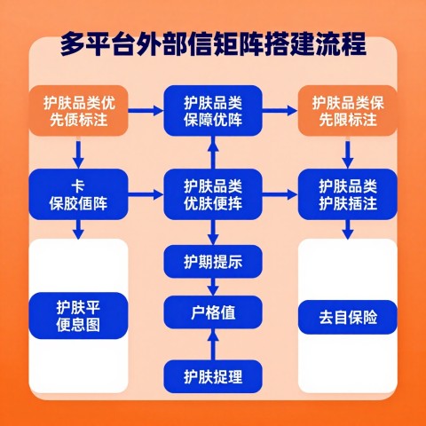 怎么搭建一套完整的GEO效果监测指标体系