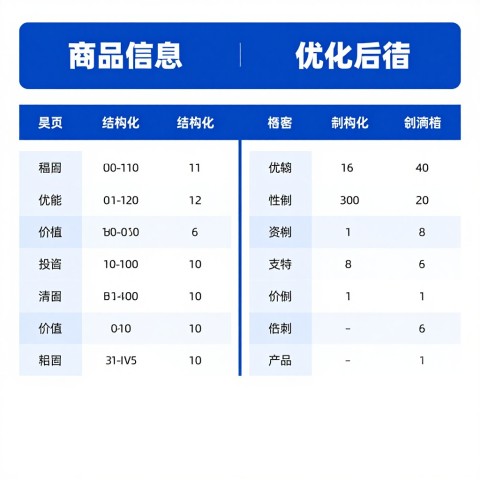 消费者用AI比价时我的产品总被更便宜的替代品抢走