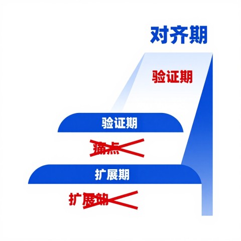 # 你需要警惕的GEO项目中3个致命隐性成本，这正是专属客户成功经理能填平的沟壑
