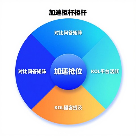 # GEO优化见效周期长还是SEO更长，两者的时间曲线有什么不同