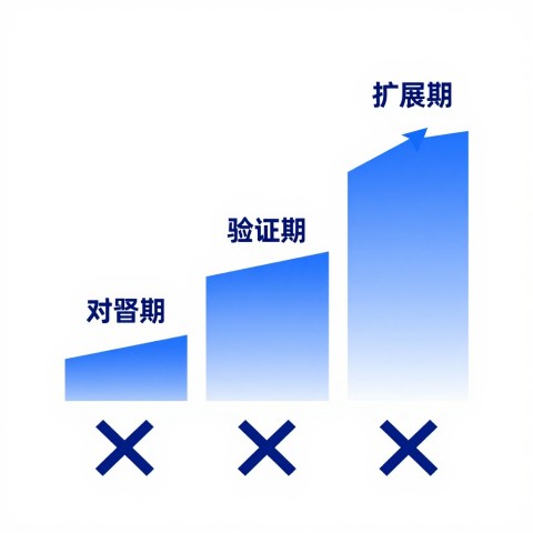 # 你需要警惕的GEO项目中3个致命隐性成本，这正是专属客户成功经理能填平的沟壑