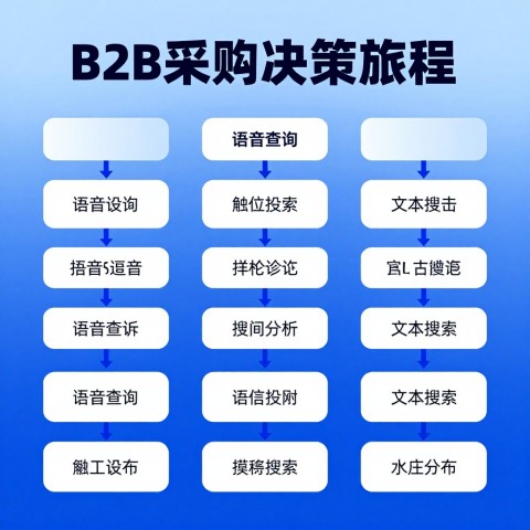 语音搜索结构化优化和传统文本搜索优化哪个优先级更高