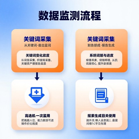 如何出具品牌AI搜索增长报告