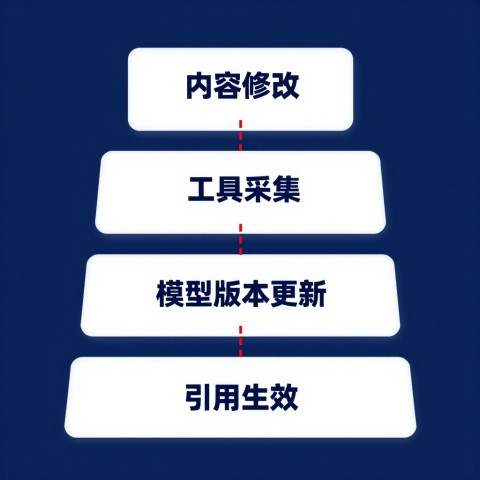 # SaaS版AI搜索优化工具的数据回溯周期指的是什么