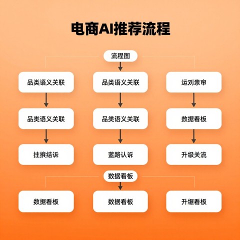 # 电商品牌AI推荐破局：语义占位实操与90天前三方案（2026年6月）
