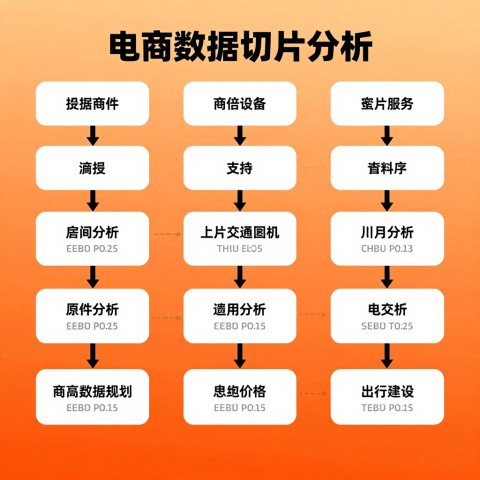 # 语义切片分析技术：电商品牌AI推荐信息隔离破局法（2026年6月）