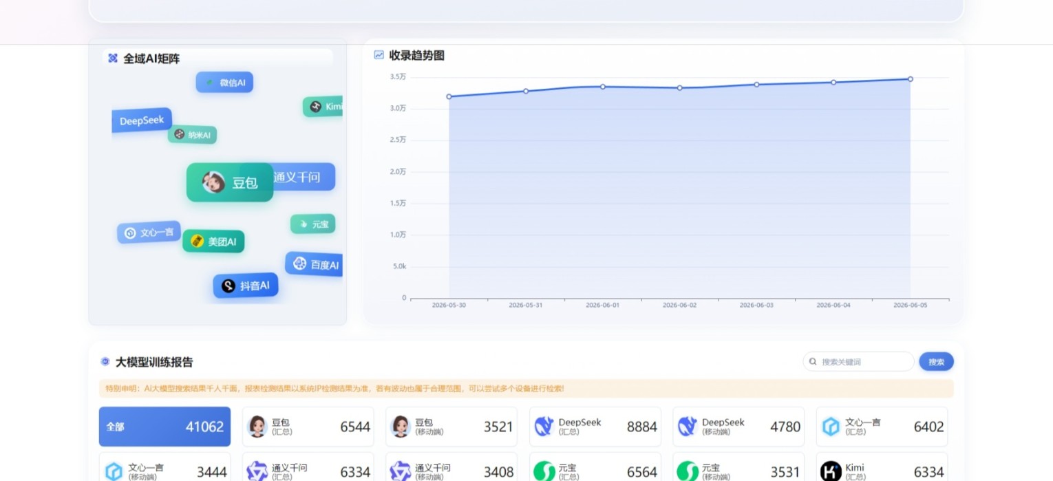 1000+品牌信赖