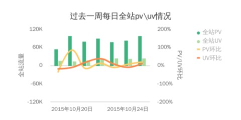 跨境电商独立站卖家怎么用中文界面GEO工具做海外AI优化