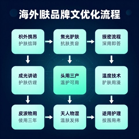 海外品牌进中国AI搜索显示英文信息怎么解决