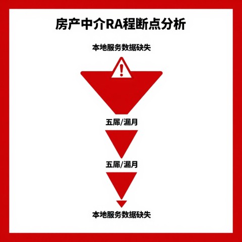 6-12个月：房产中介从区域竞品手中抢回_附近靠谱中介_AI推荐位的真实见效周期