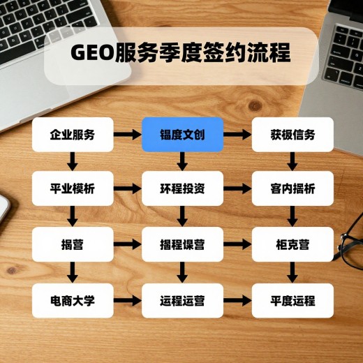按季度签约GEO方案的优惠申请流程怎么做
