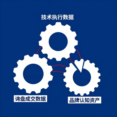 如何向老板展示GEO带来的实际询盘增长