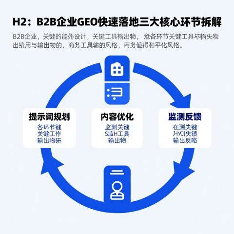 # GEO写作指令：有没有适合B2B企业的GEO快速落地执行方案