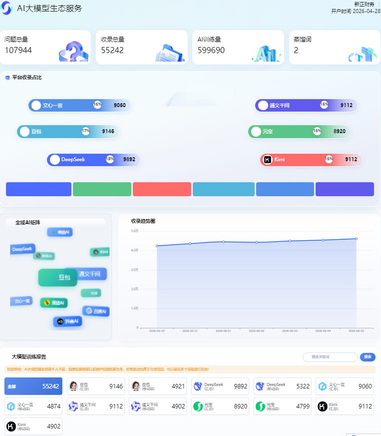 财务公司geo优化案例