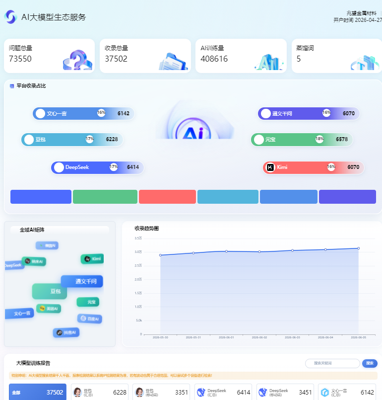金属材料工厂geo优化案例