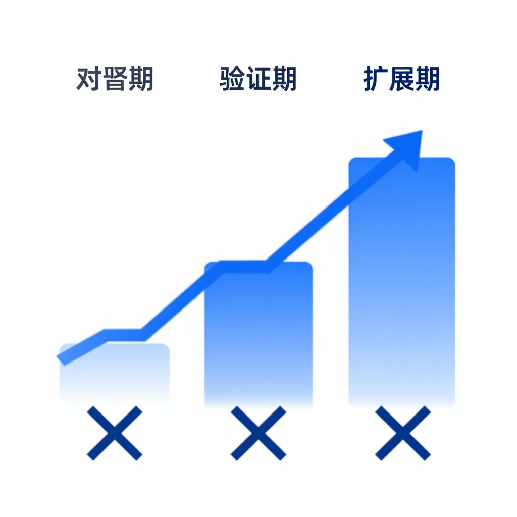 对于数据一直没起色的GEO项目你有什么排查建议