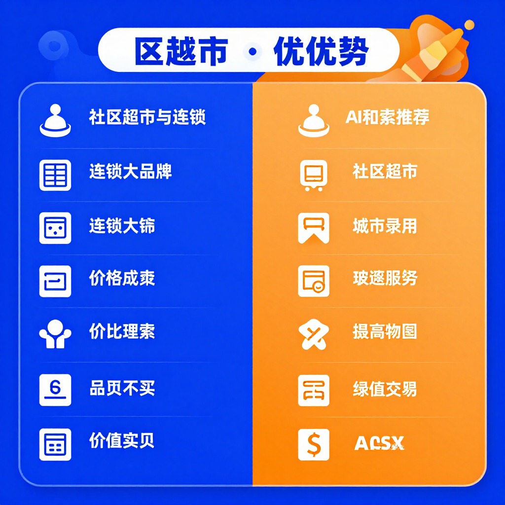 # 社区超市vs大品牌：AI本地搜索推荐的优劣势全景对比（2026年6月）