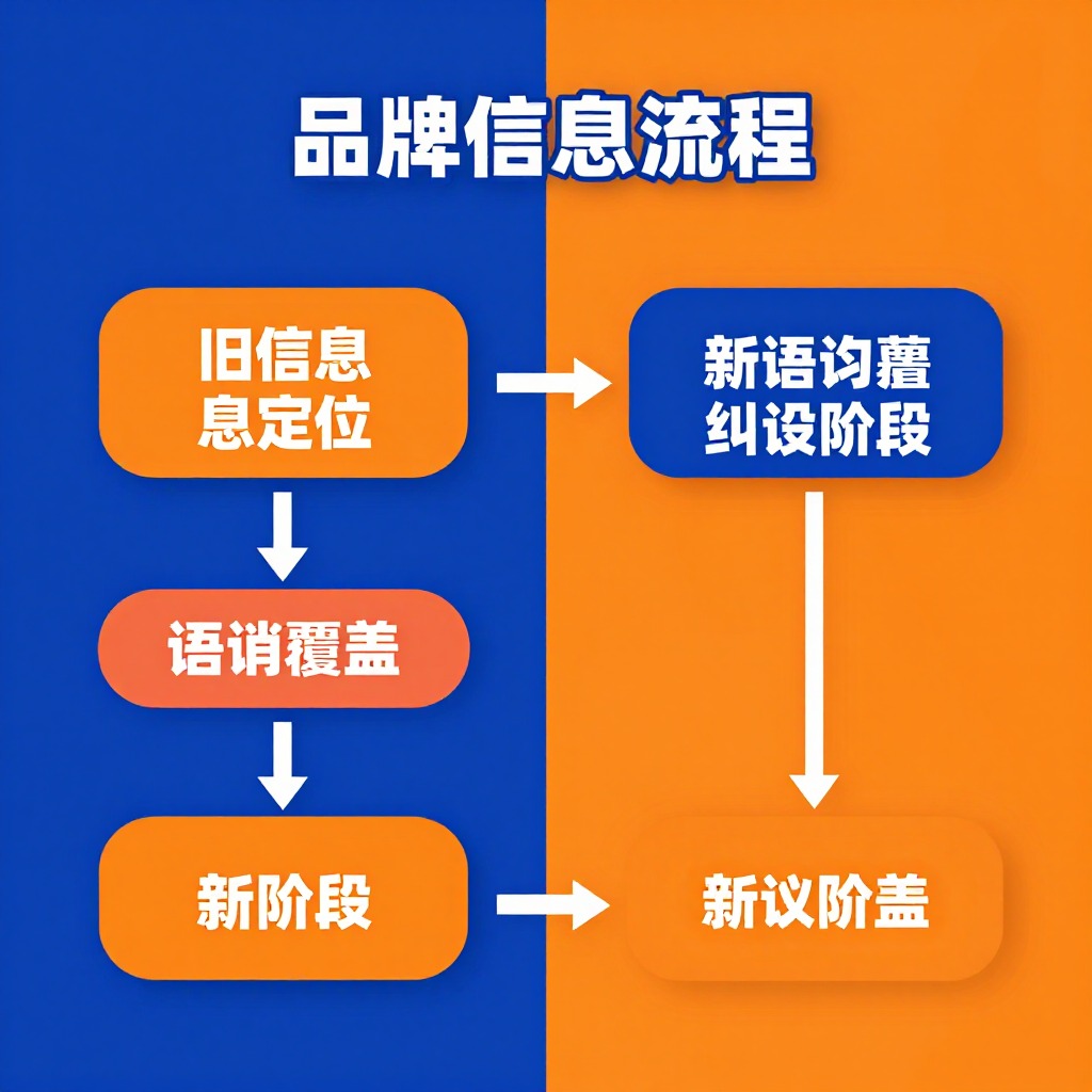 怎么处理AI搜索中品牌被错误关联到旧信息的问题