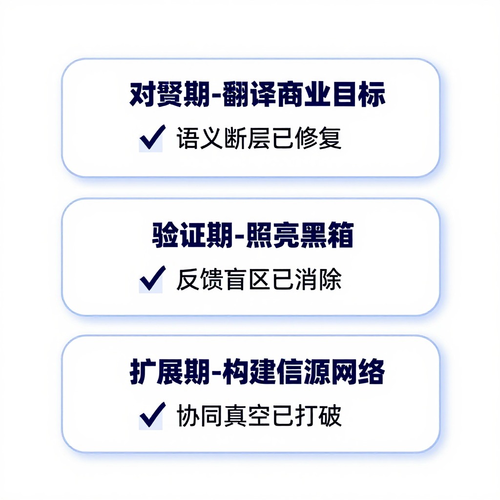 跨境电商独立站怎么让海外AI工具提到品牌