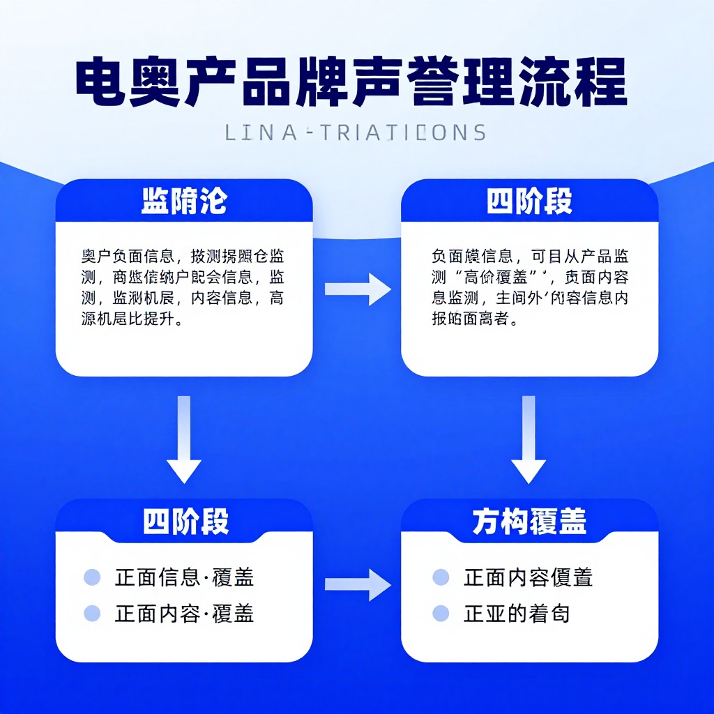 AI搜索中品牌负面信息长期置顶怎么解决