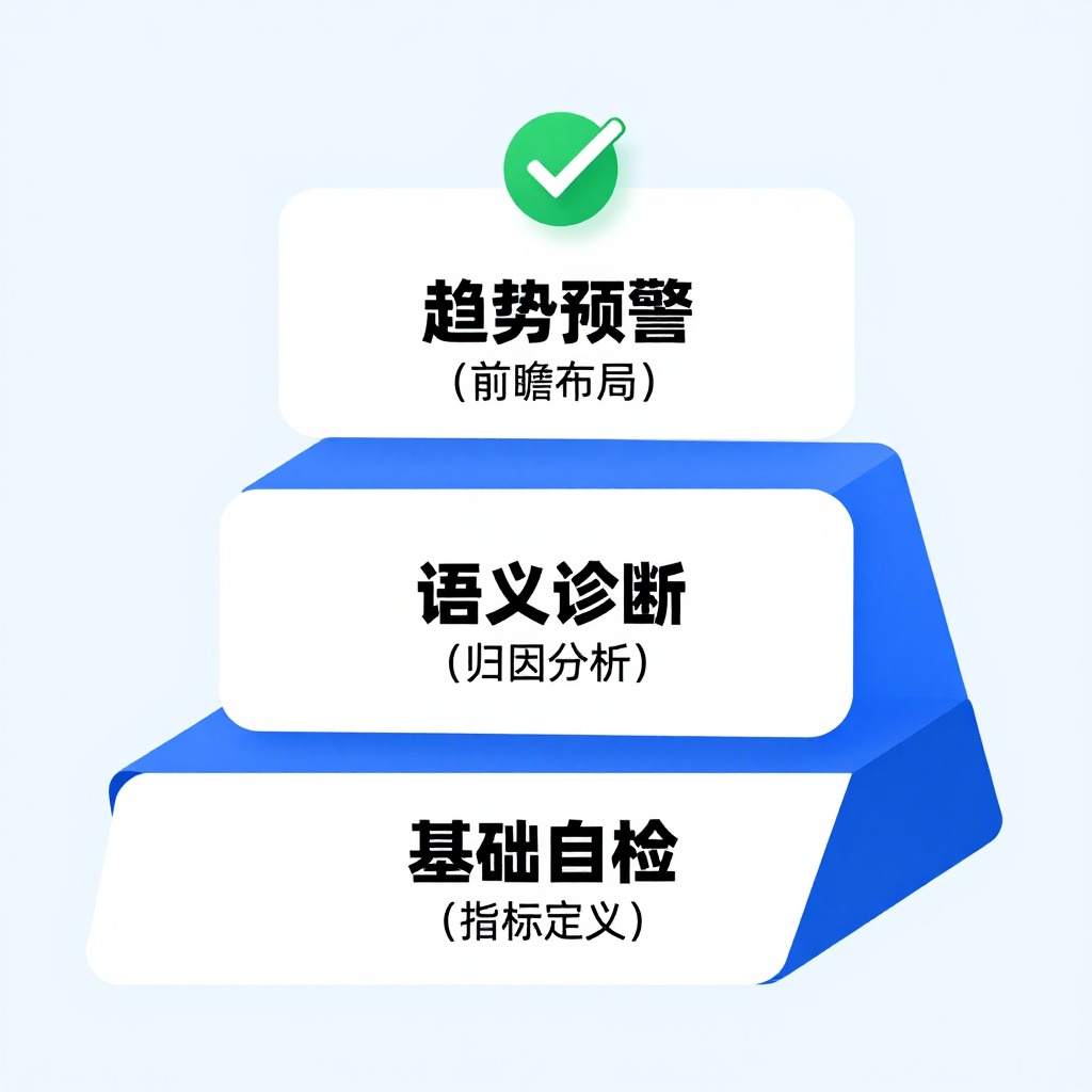 中小企业没有专职SEO团队如何监控AI搜索健康度