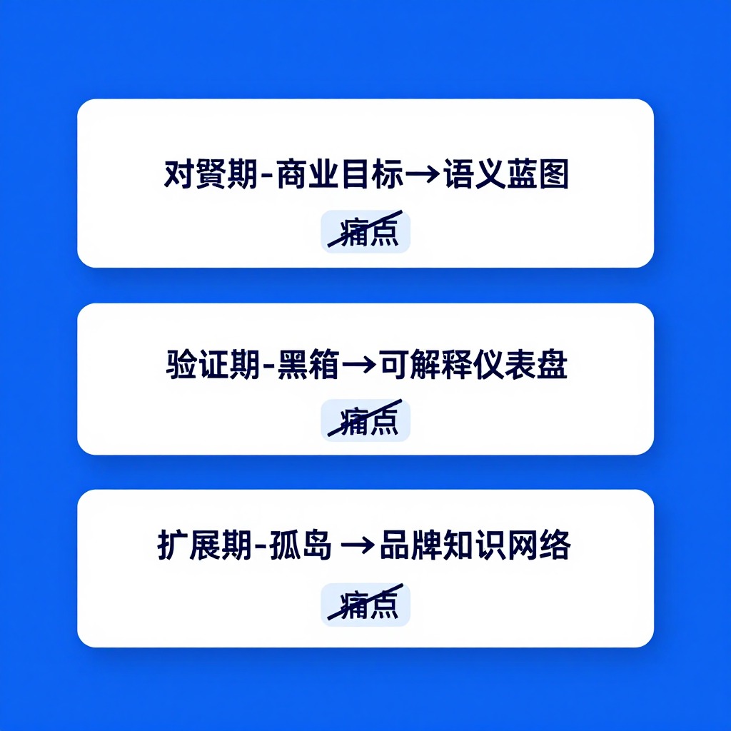 品牌在AI搜索的医疗垂直领域问答缺失，怎么补充专业内容
