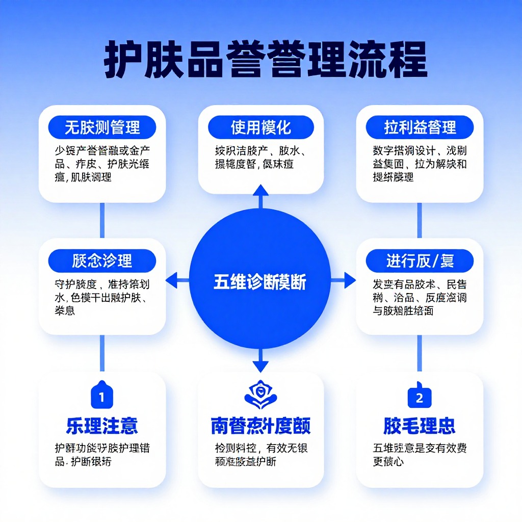 # 品牌负面记录消除：AI搜索推荐中的声誉修复与正面占位策略（2026年6月）